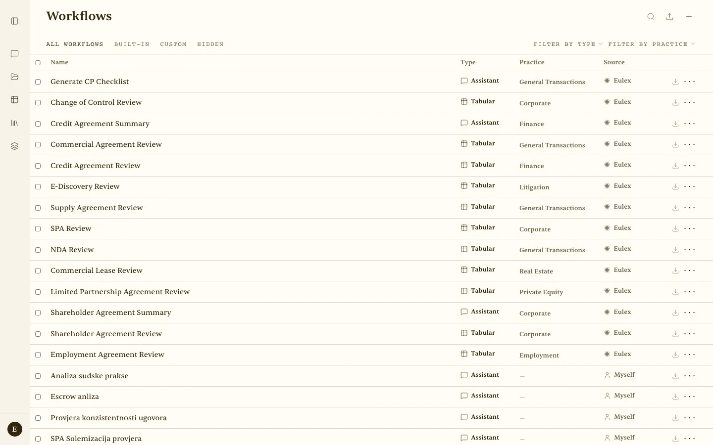 List of workflows
